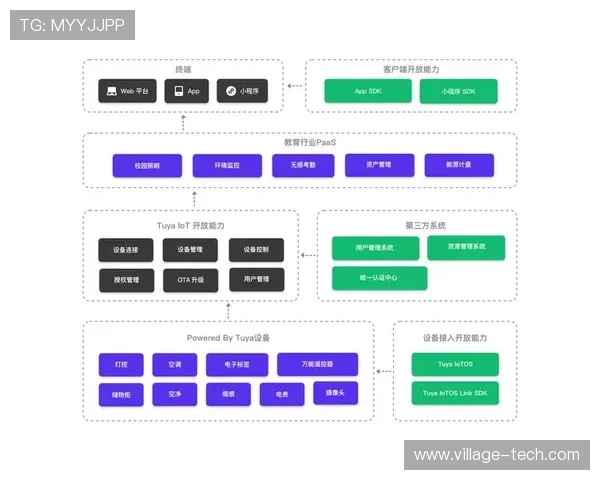 深入分析开云入口平台的技术架构与应用场景